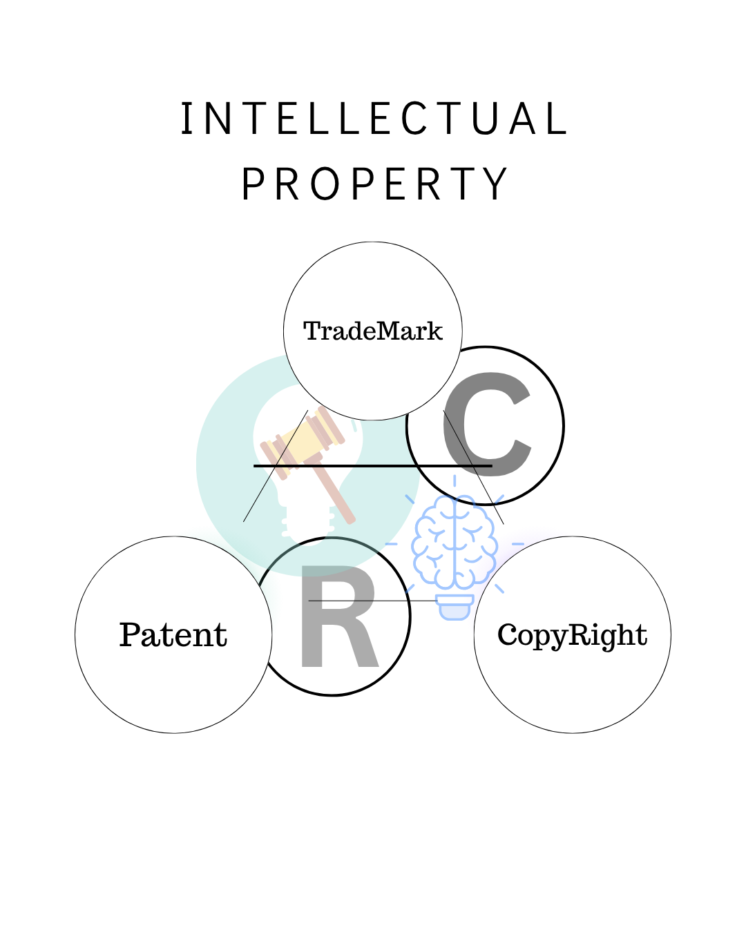 Legal Practice Area intellectual property law,right, advocacy, lex, attorney, jura, justice, the regulation, bookshelf, paragraph, cool, law, symbol, goddess, justitia, the court, the case-law, woman, europe, bronze, the fair, business, horizontal, jus, statue, female, advocacy, attorney, attorney, law, law, law, law, law